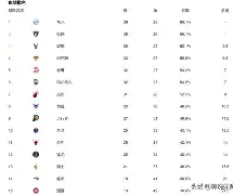 yabo-火箭队完胜对手,西部区强势晋级了吗